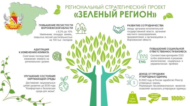 Министерство природных ресурсов и экологии Воронежской области приглашает принять участие в ряде экологических акций.